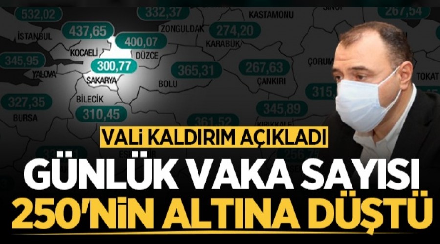 Gnlk vaka says 250nin altna kadar dt