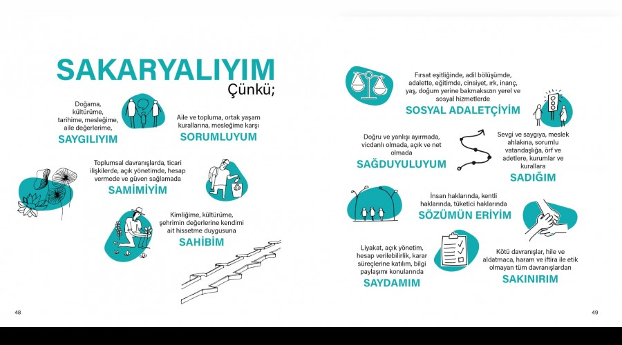 Vatanda Katlmnda En yi Uygulama yarmasna Sakarya Kent Etii Bildirgesi projesi ile katlyoruz