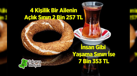 Yoksulluk snr 7 bin TL'yi at