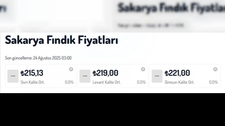 FINDIK SERPEST PİYASADA 245-300 T YE ALICI BULUYOR